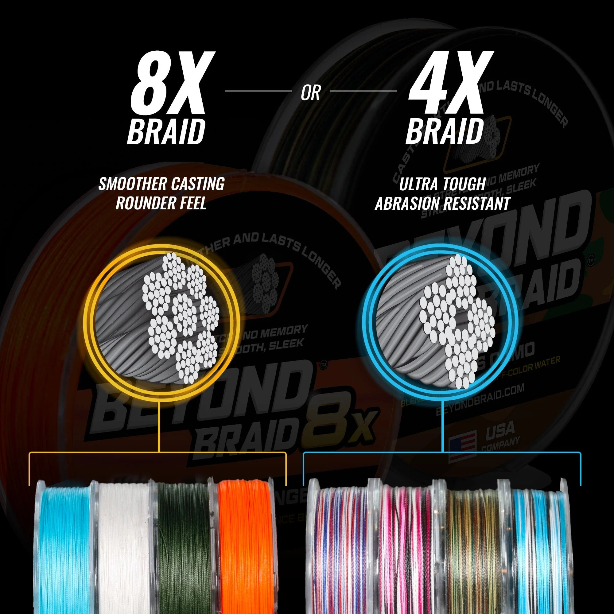 8 Strand Braided Fishing Line Series - Super Sleek & Smooth Braided Fishing Line - High Performance Fishing Line For Saltwater & Freshwater - Image 3