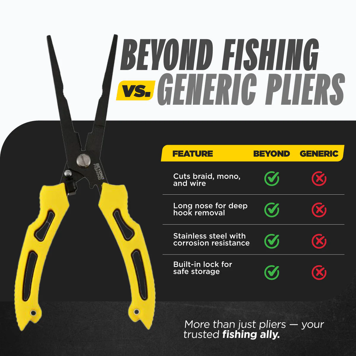 Beyond Fishing 8.5” Long Nose Fishing Pliers - Image 7